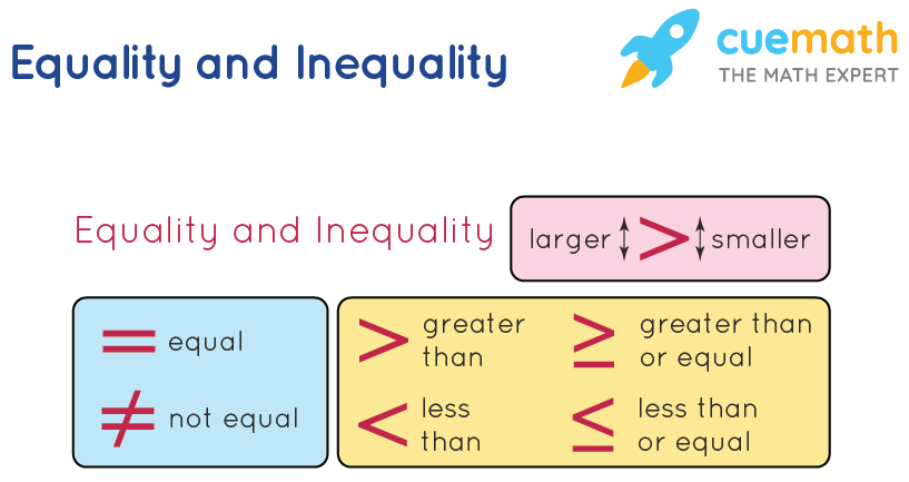inequality calculator