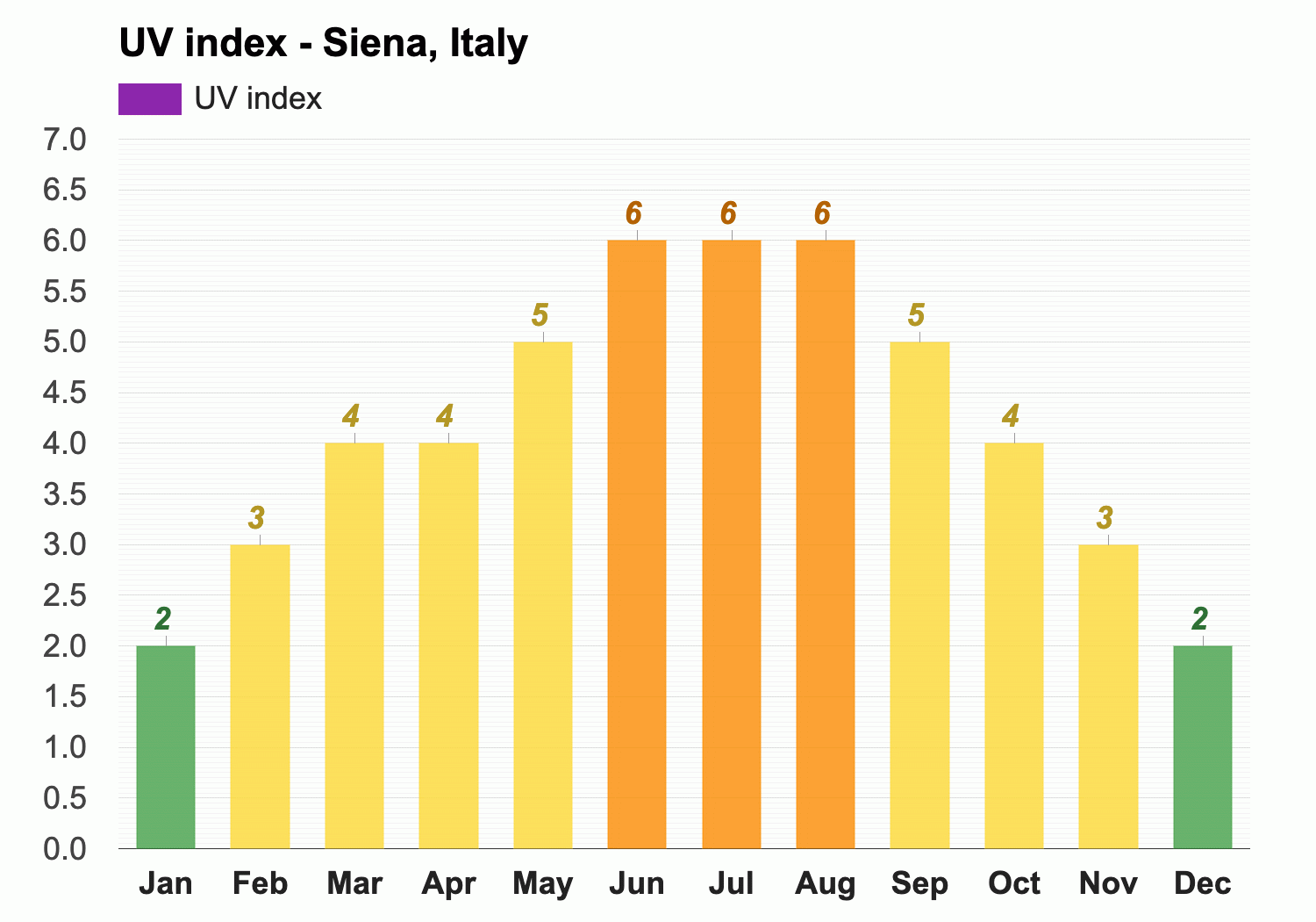 weather in siena