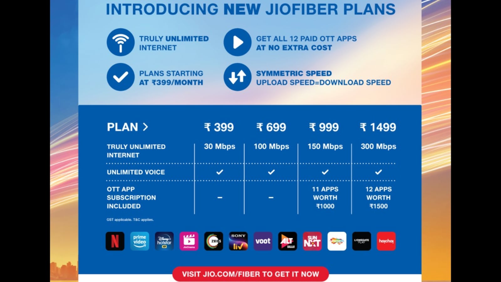 jio internet price