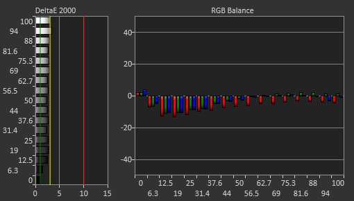 lg 49wl95c vs dell u4919dw