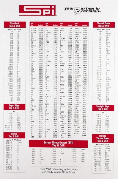 drill bit decimal sizes