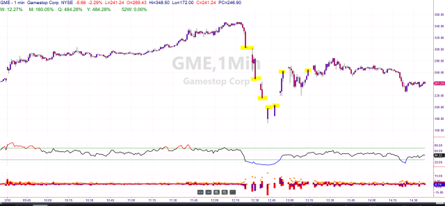 gme yahoo finance