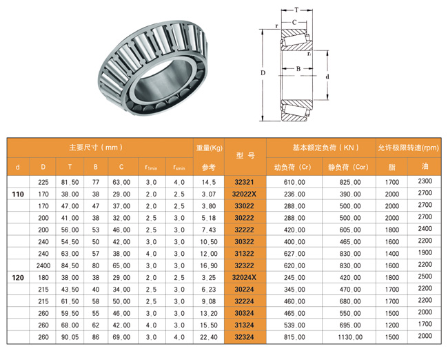 taper bearing size chart