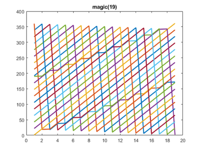 matlab colors for plots