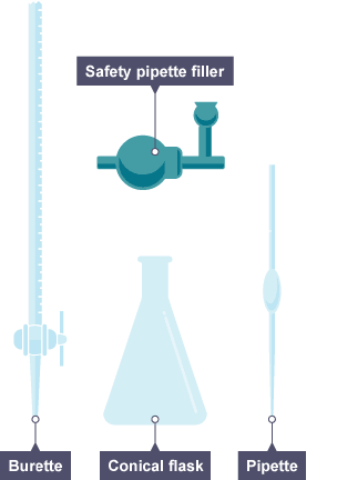 bbc bitesize quantitative chemistry