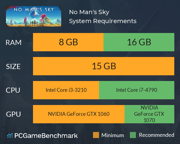 no mans sky systems