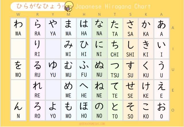 hiragana table pdf