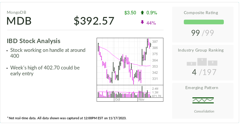 mdb stock