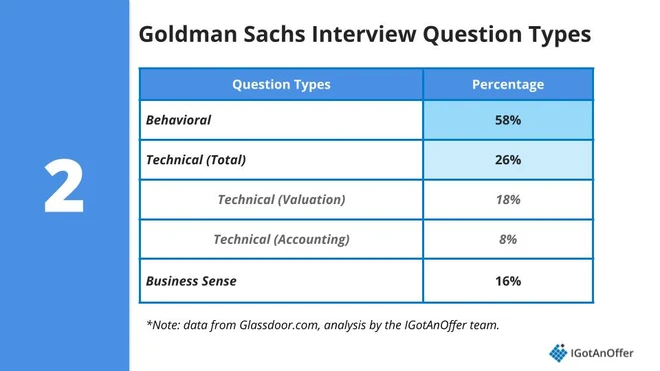 goldman sachs interview questions