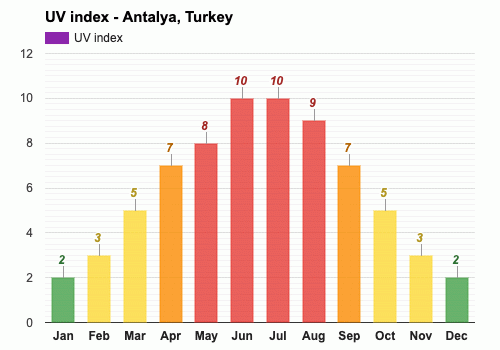 weather in antalya in april 2024