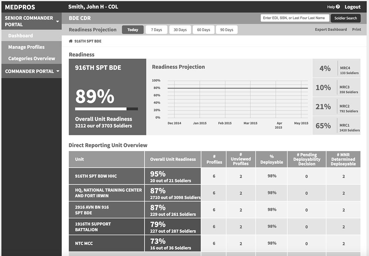 army medpros login