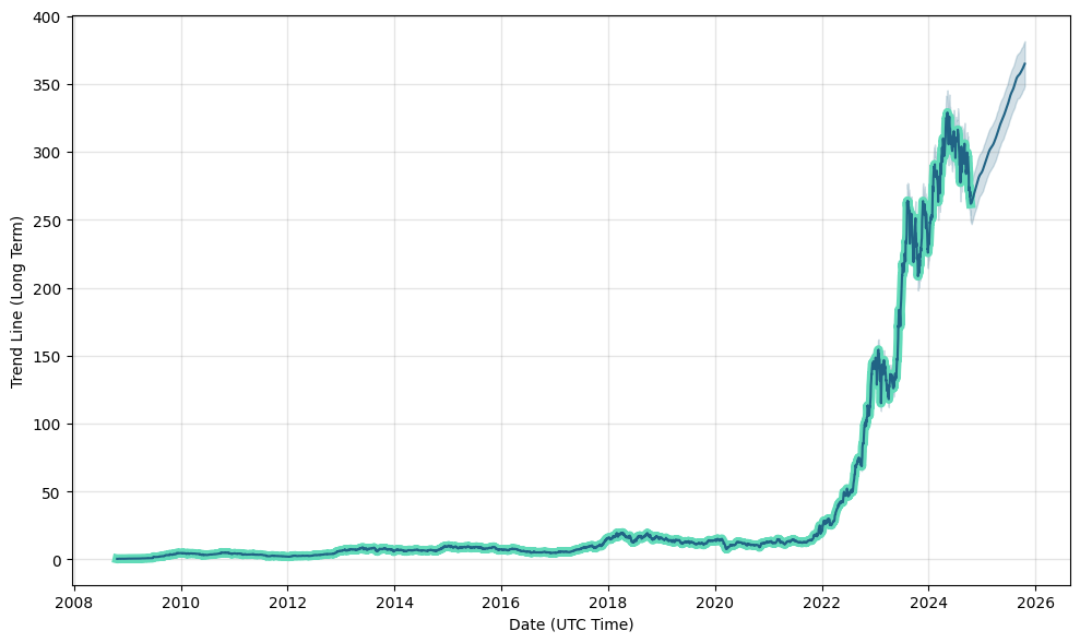 turkish airlines stock price