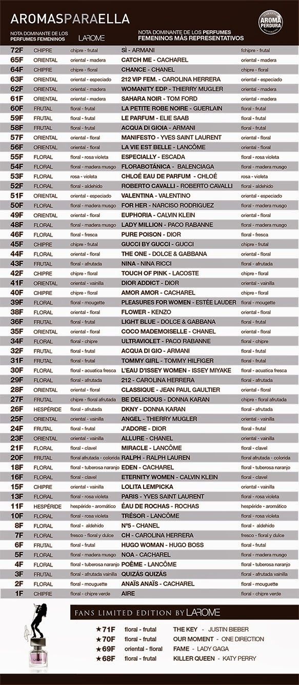 correspondencia caravan