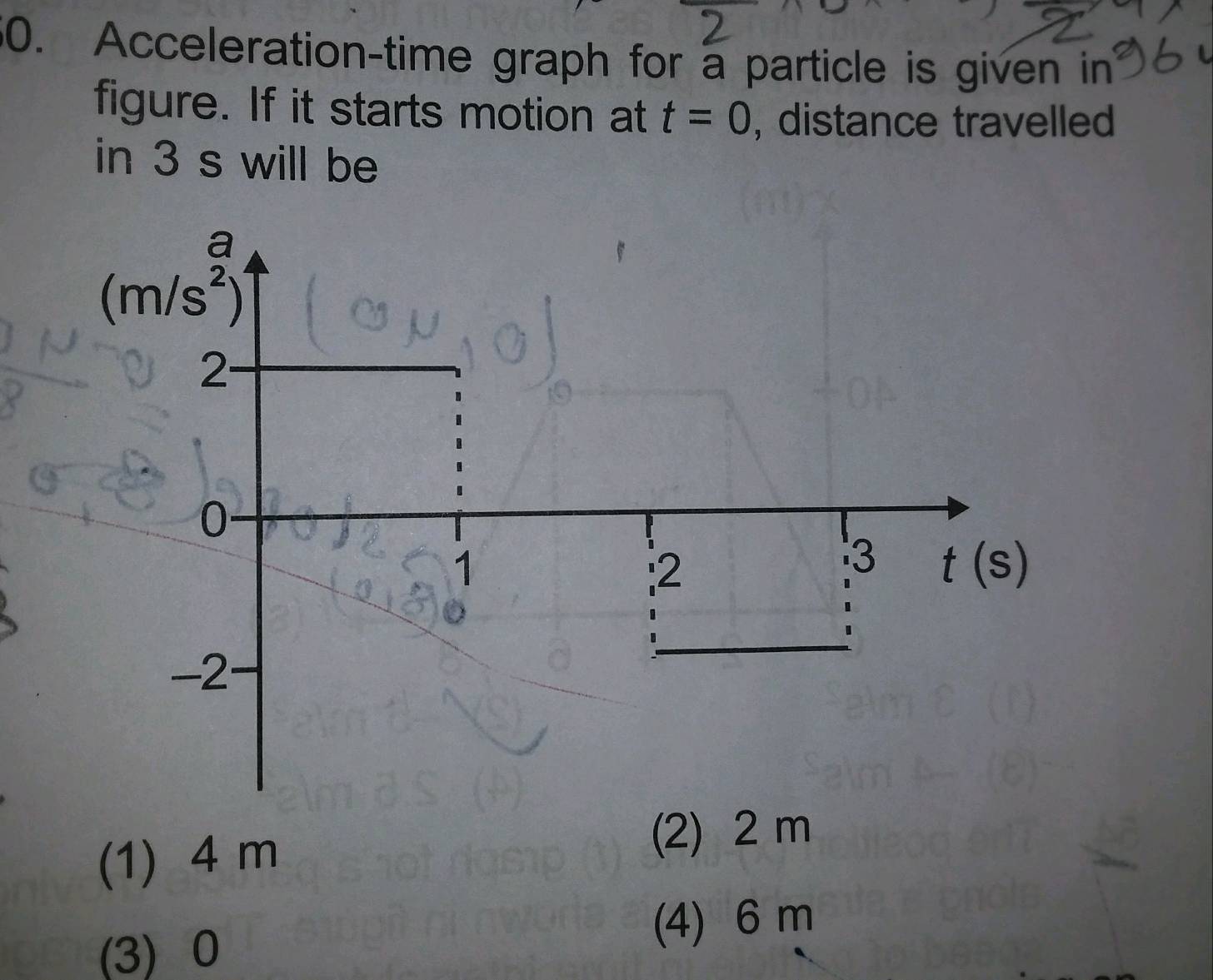 acceleration time graph for a particle is given in figure