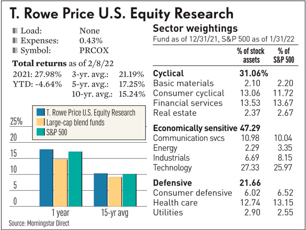 t rowe price mutual funds