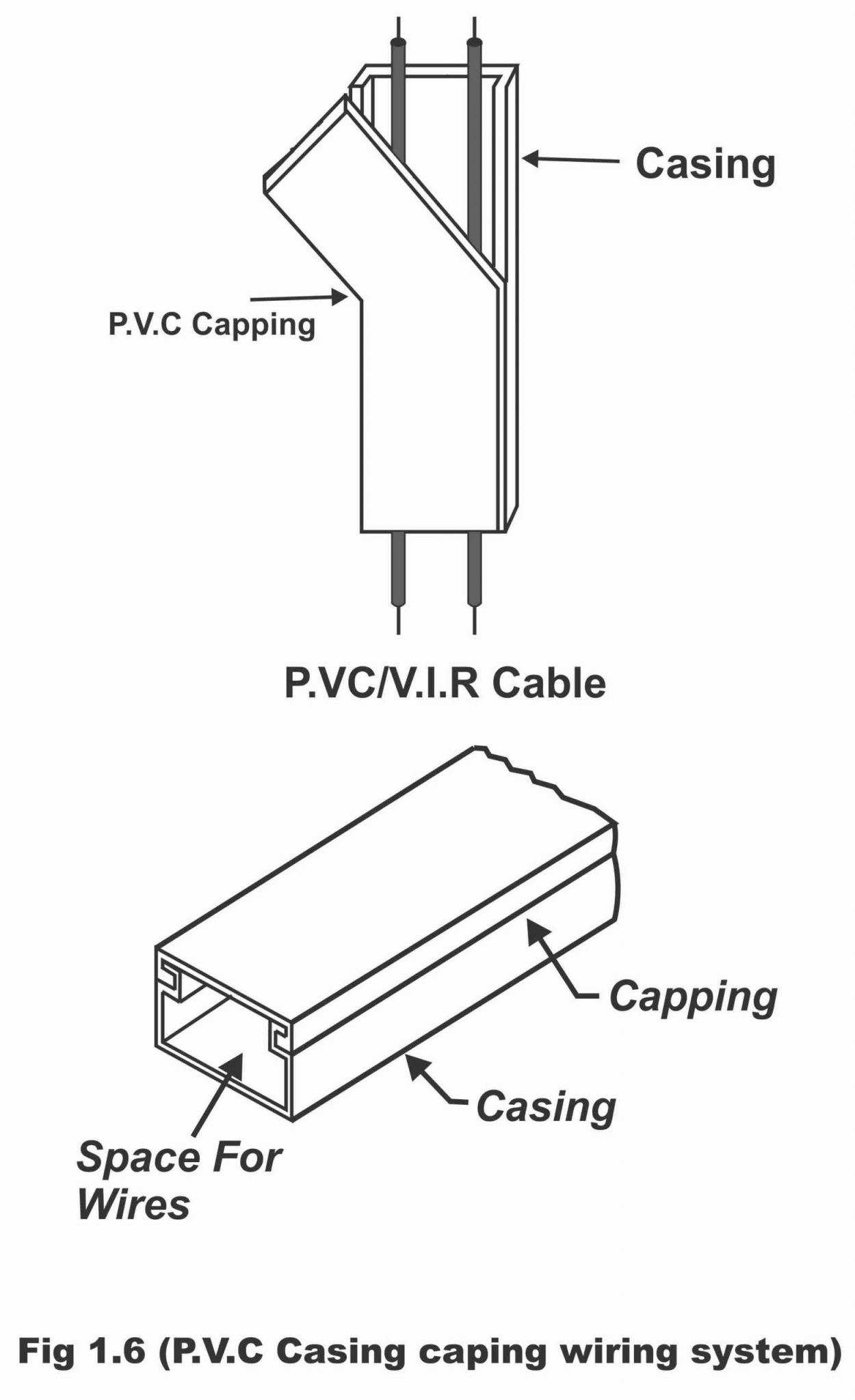 casing capping wiring