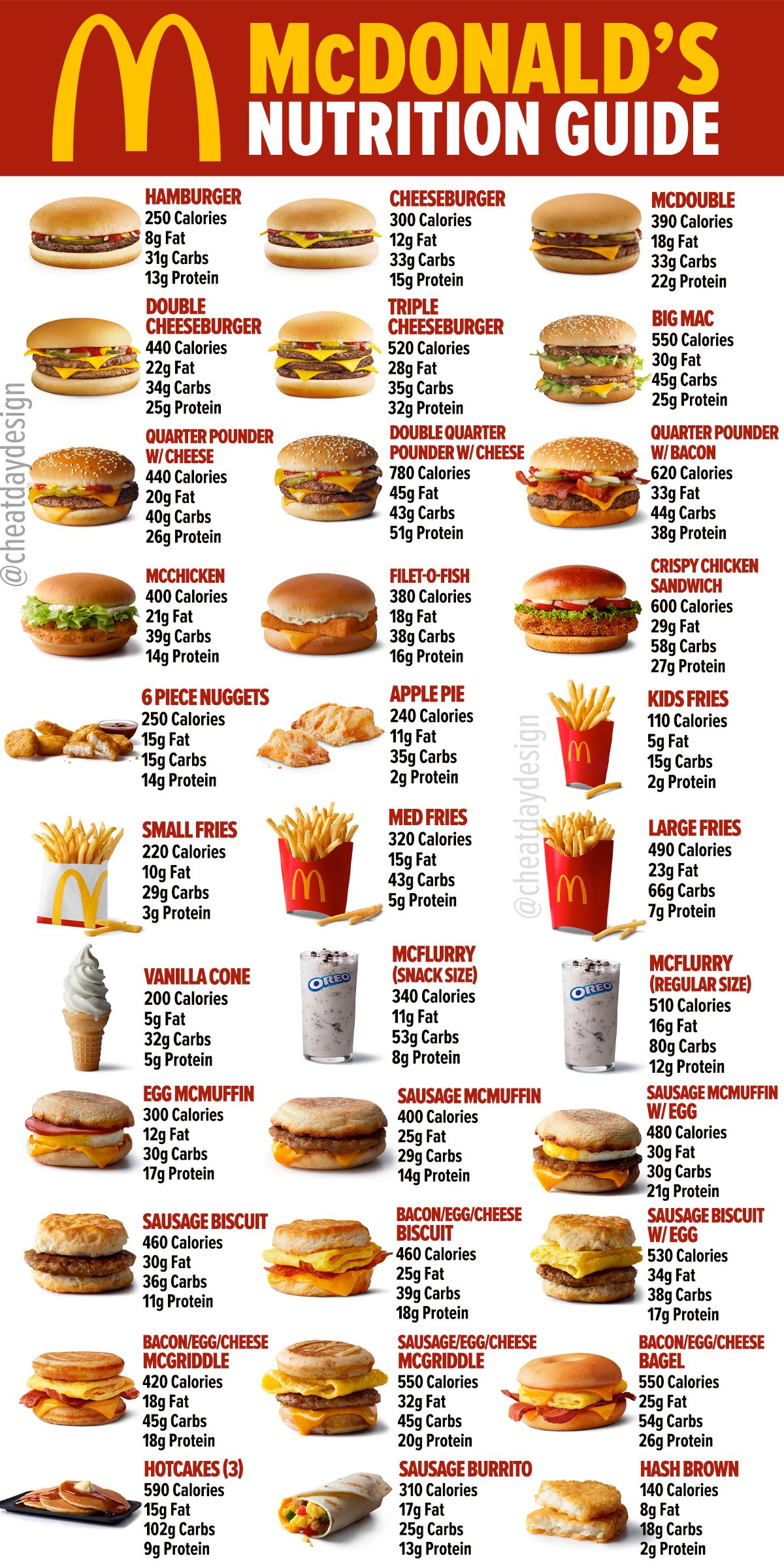 mcdonalds burger nutrition