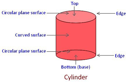 how many edges does a cylinder