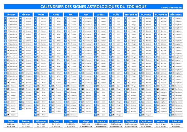 date des horoscope