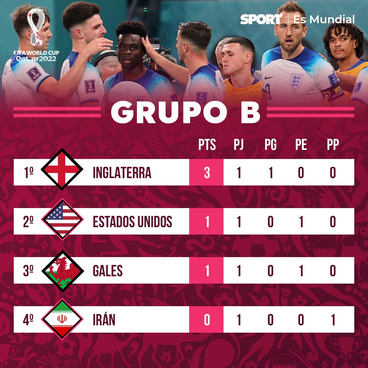 mundial qatar 2022: resultados