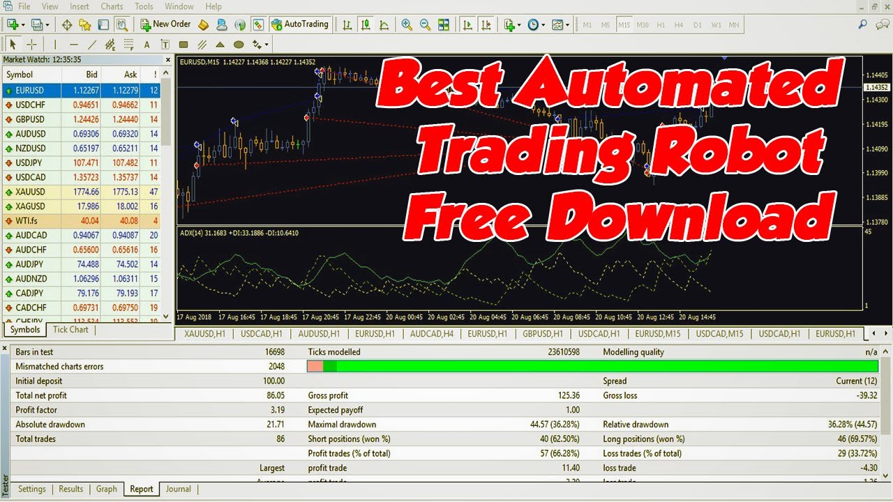 mt4 automated trading robot download