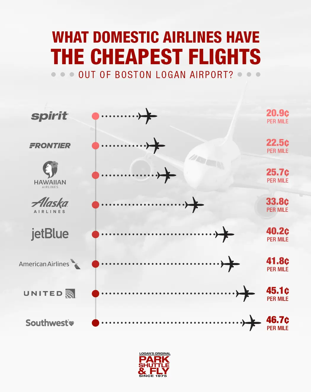 cheapest flights to boston