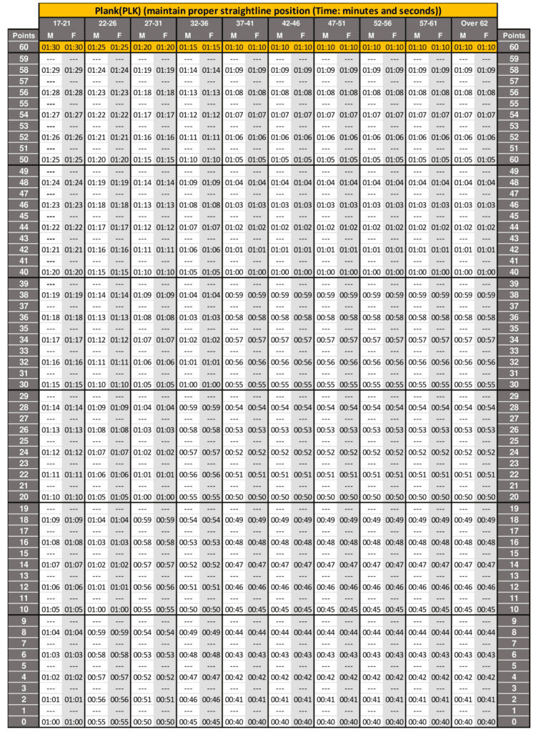 new acft standards 2023