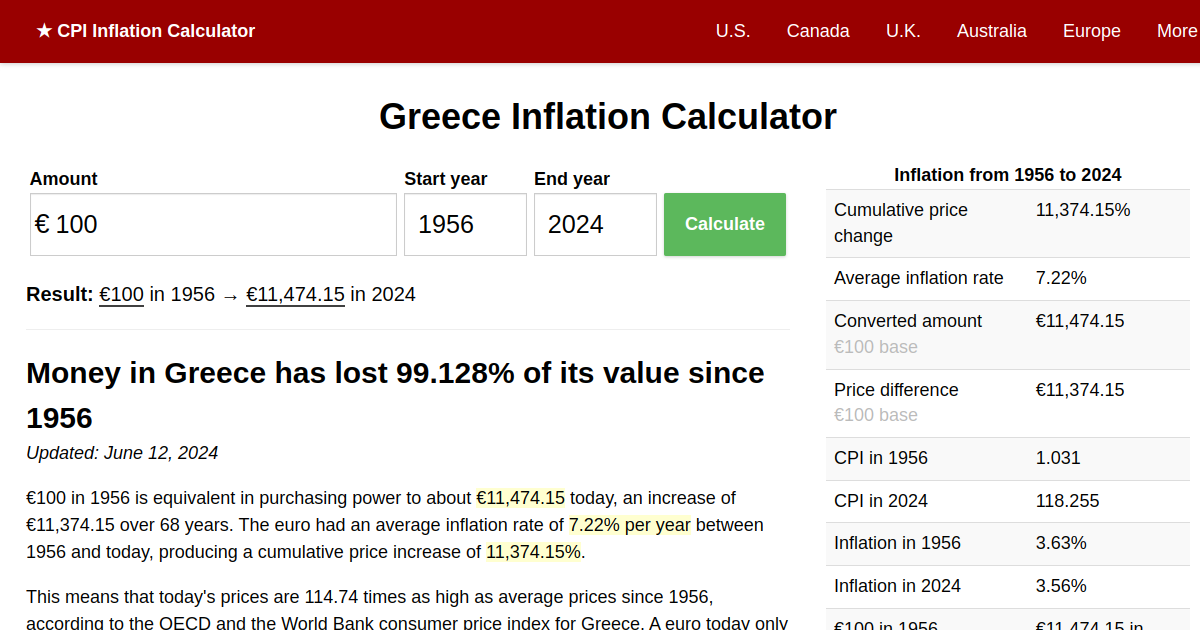 euro inflation calculator