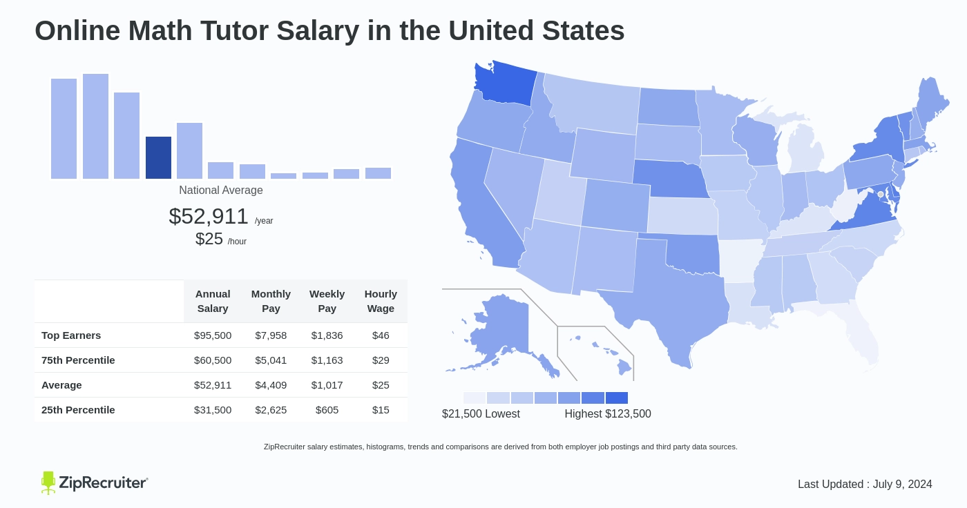 math tutor hourly rate