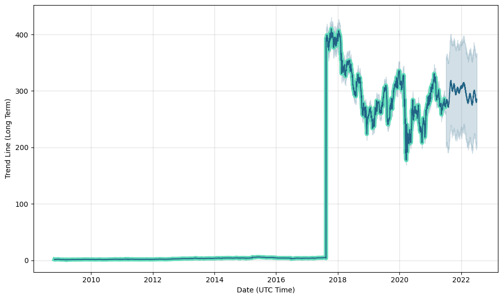 standard life aberdeen plc share price