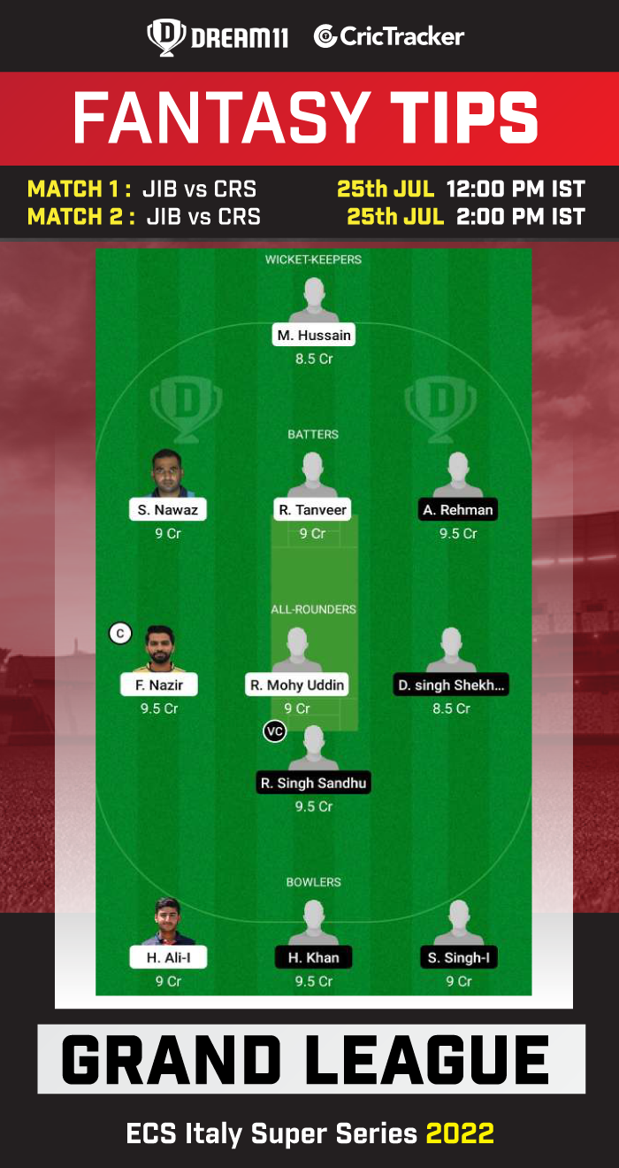 jib vs rcc dream11 prediction