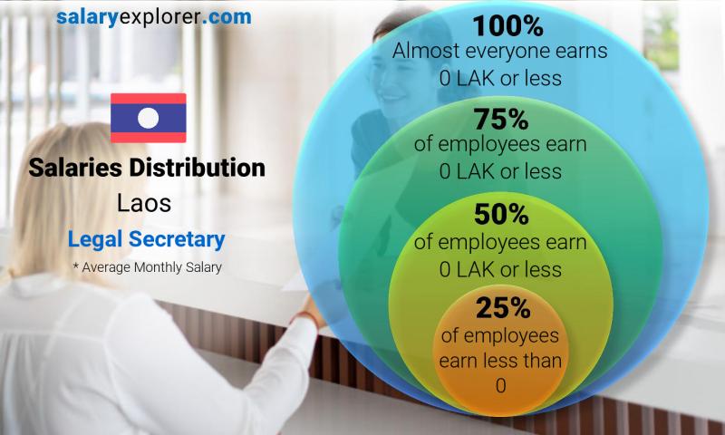 legal secretary pay rate