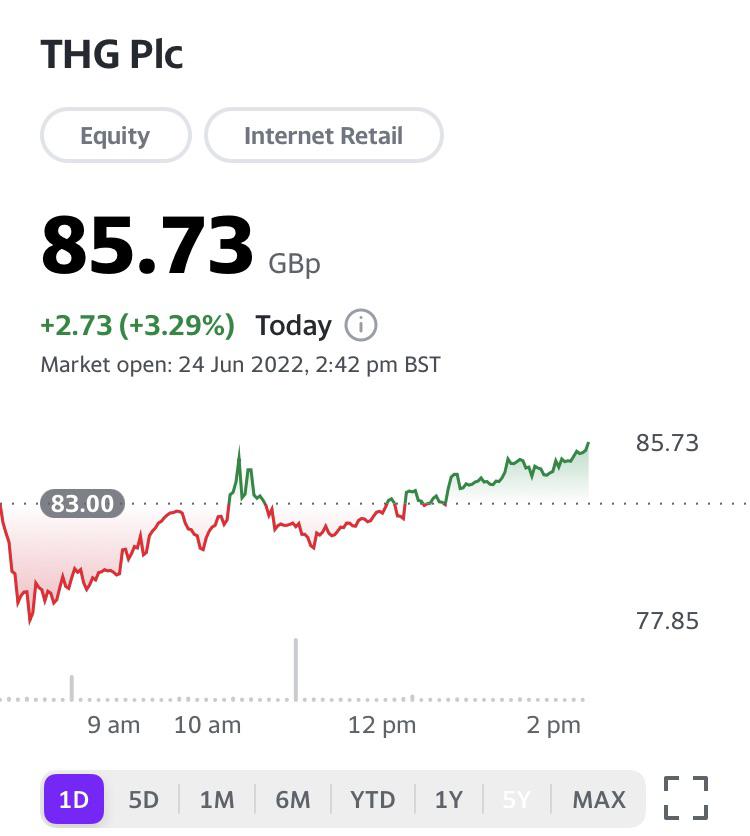 thg share price discussion