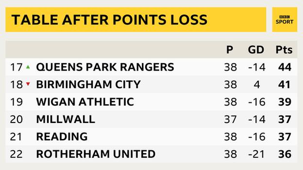 birmingham city fc league table