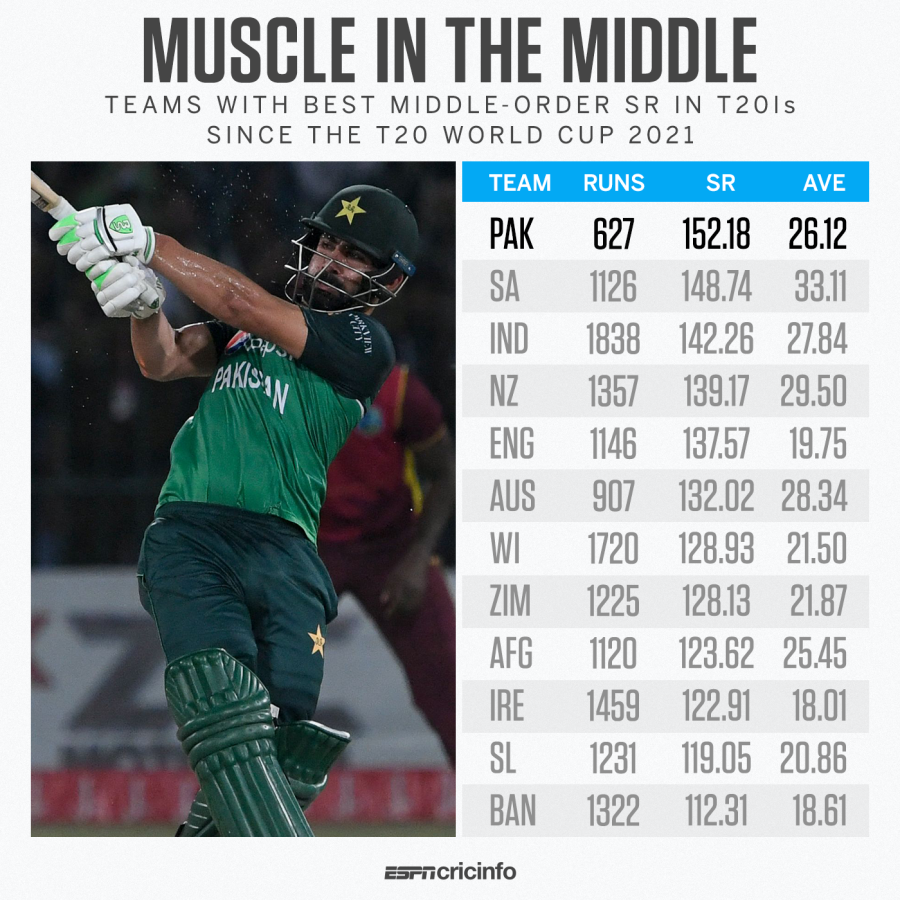 pakistan batting line up