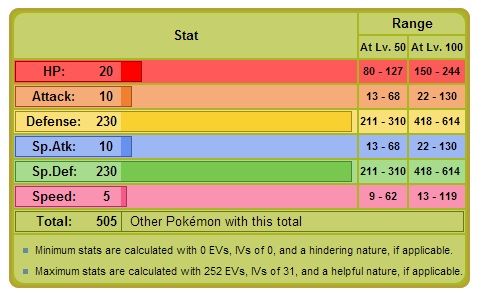 pokemon by base stats