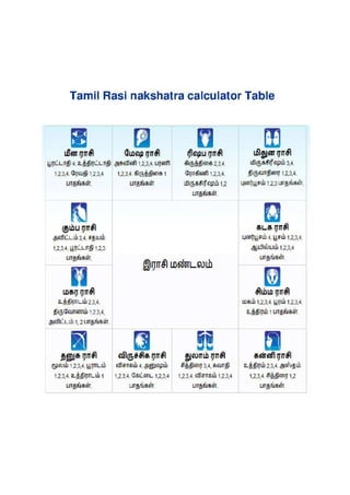 stars and rasi in tamil