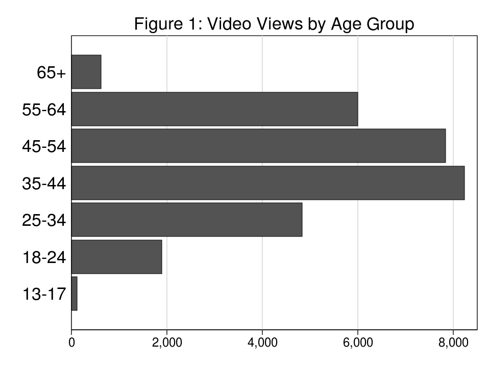 stata youtube channel