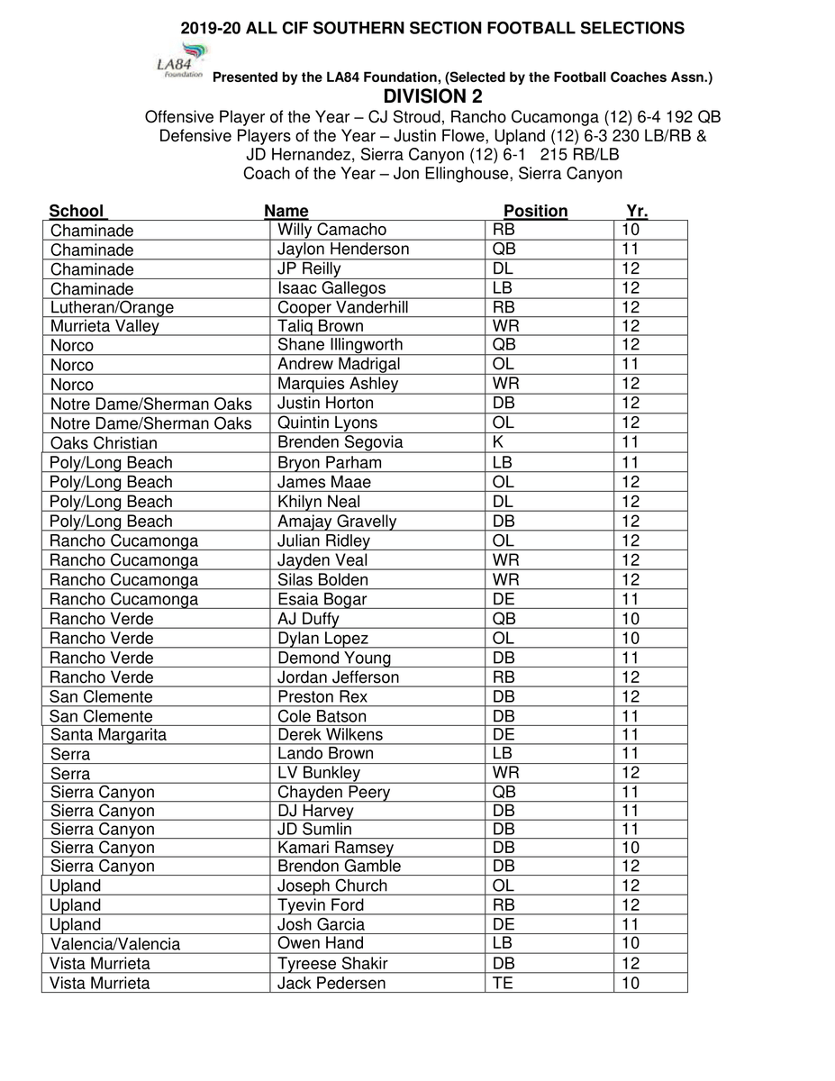 cif divisions