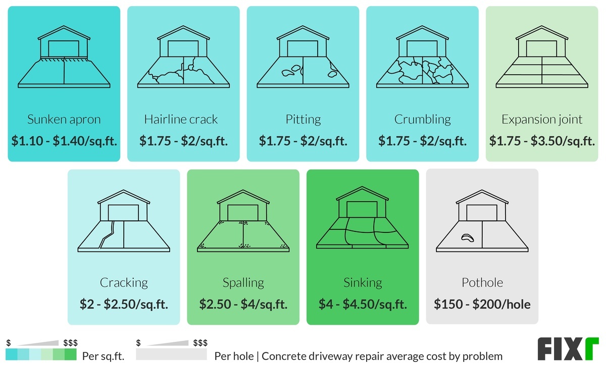 concrete repair cost per square foot