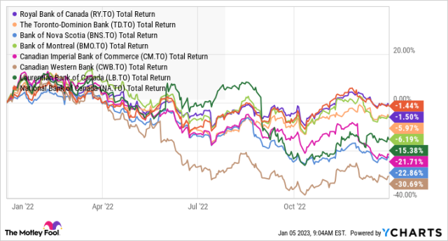 ry stock price