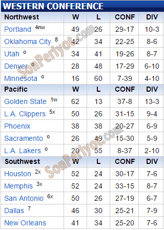 nba lig sıralaması 2019