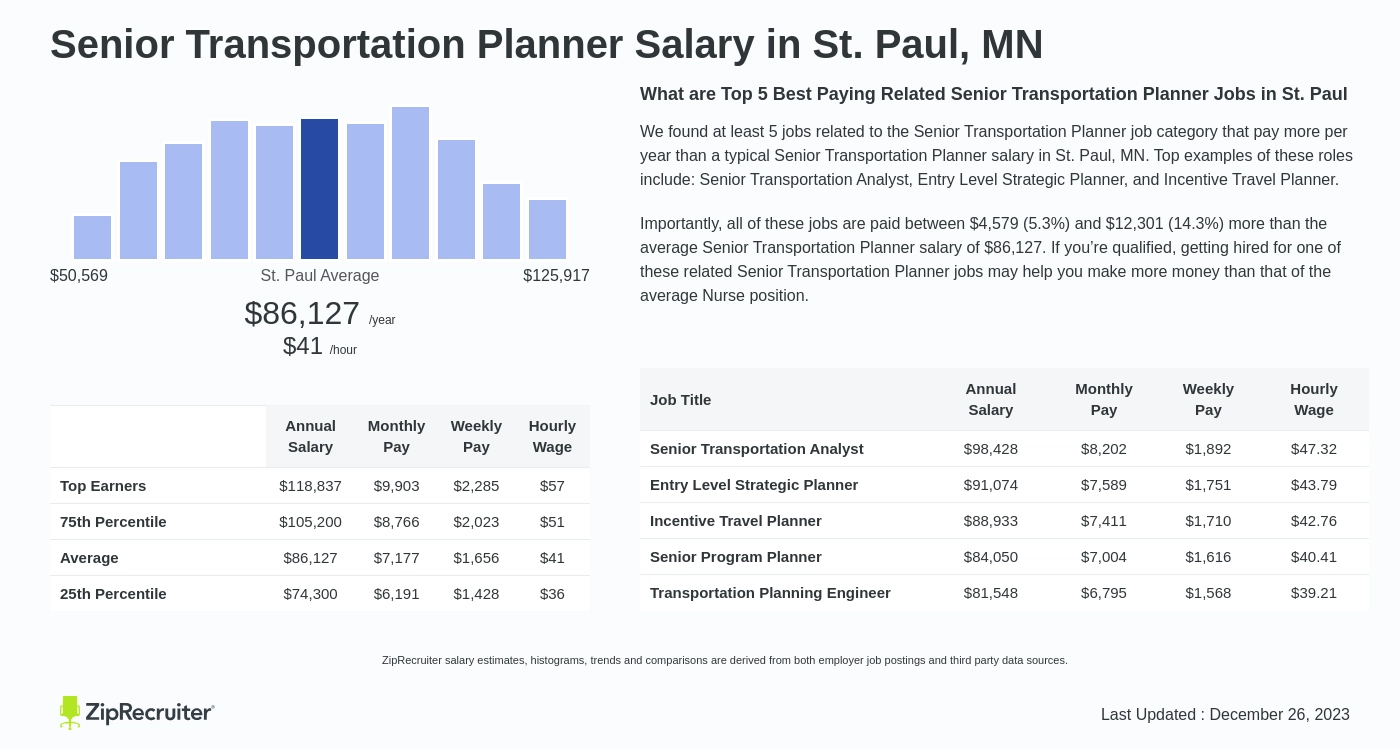 senior planner salary