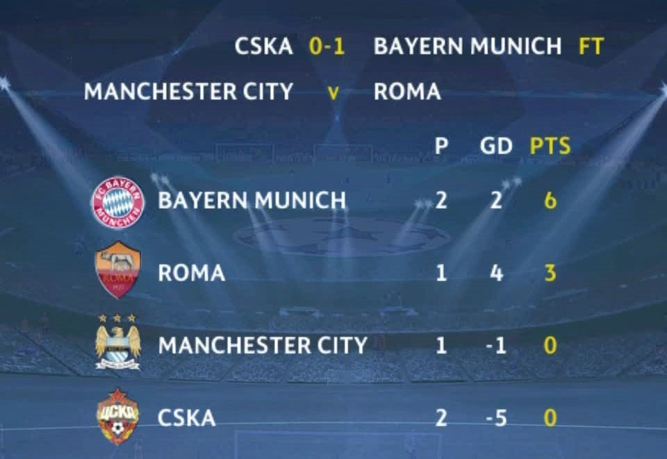 ucl live results