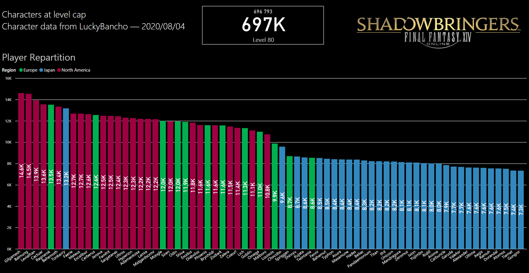 ff14 server population