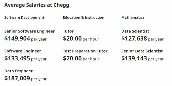 chegg tutor salary