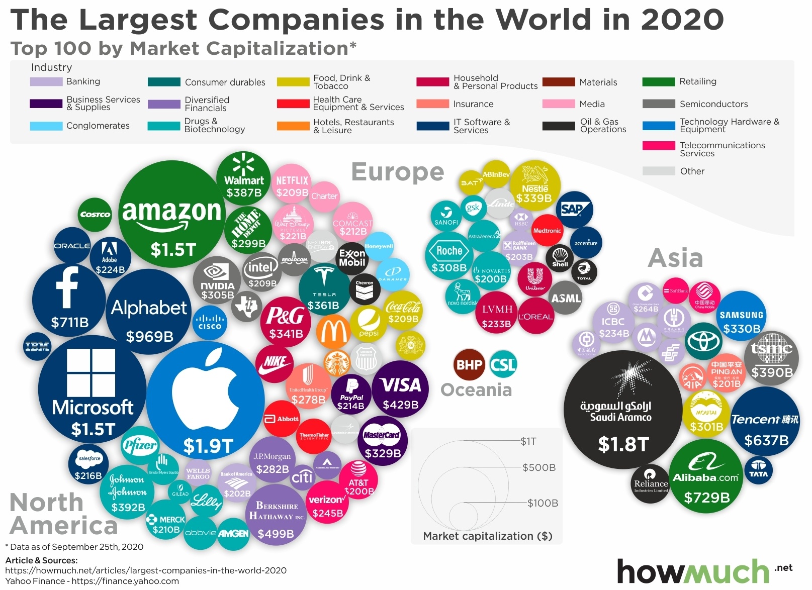 largest companies by market capitalization