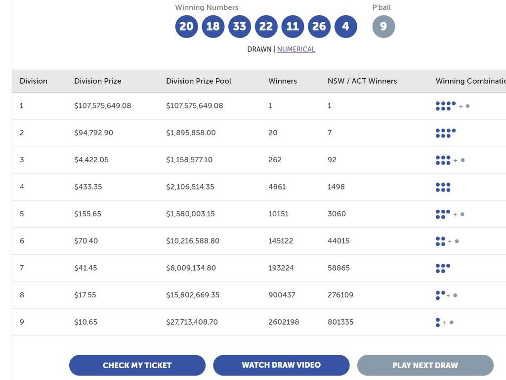 powerball divisions tonight