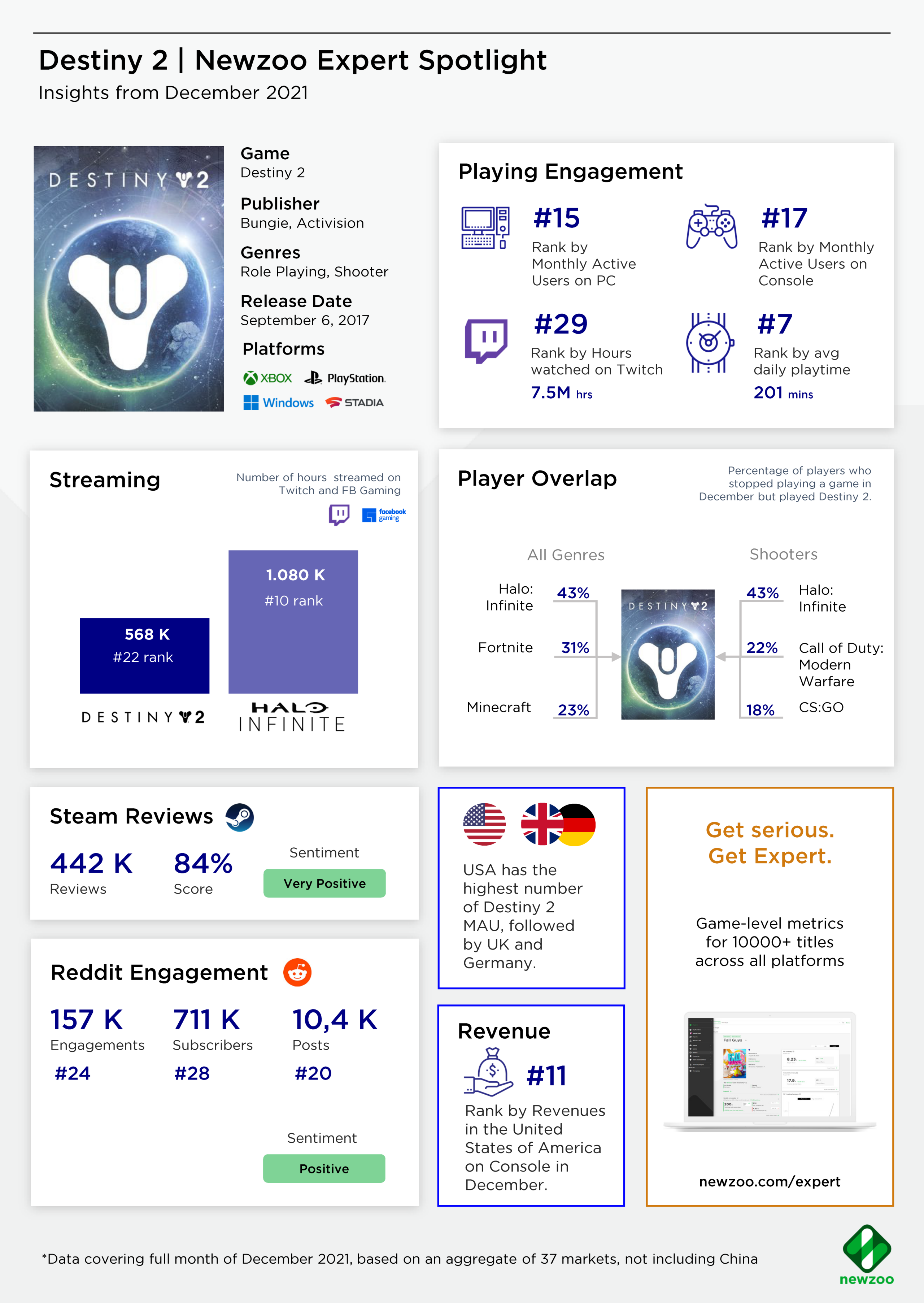 destiny 2 statistics