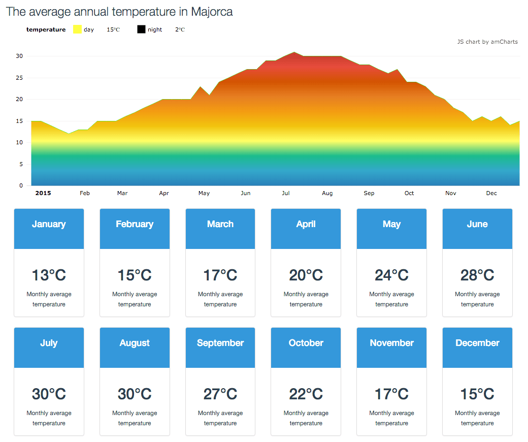 current weather majorca